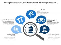 Strategic focus with five focus areas showing focus on people and financial flexibility
