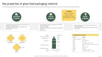 Strategic Food Packaging Improvement Solutions Powerpoint Presentation Slides Appealing Downloadable