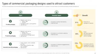 Strategic Food Packaging Improvement Solutions Powerpoint Presentation Slides Attractive Downloadable