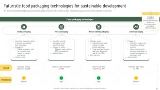 Strategic Food Packaging Improvement Solutions Powerpoint Presentation Slides Ideas Customizable
