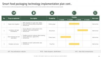 Strategic Food Packaging Improvement Solutions Powerpoint Presentation Slides Editable Customizable