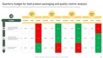 Strategic Food Packaging Improvement Solutions Powerpoint Presentation Slides Visual Customizable