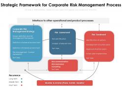 Strategic framework for corporate risk management process