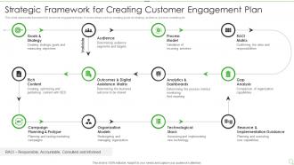 Strategic Framework For Creating Customer Engagement Plan