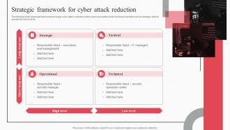 Strategic Framework For Cyber Attack Reduction Cyber Attack Risks Mitigation