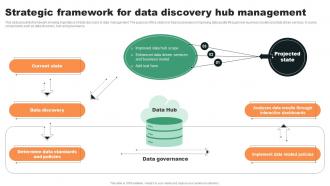 Strategic Framework For Data Discovery Hub Management