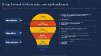 Strategic Framework For Effective Contact Center Digital Transformation