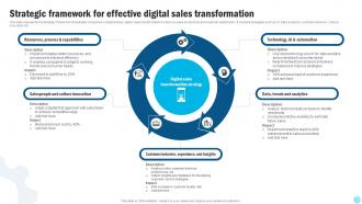 Strategic Framework For Effective Digital Sales Transformation