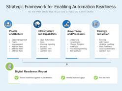 Strategic framework for enabling automation readiness
