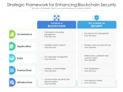 Strategic Framework For Enhancing Blockchain Security