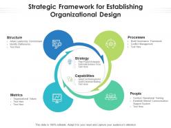 Strategic framework for establishing organizational design
