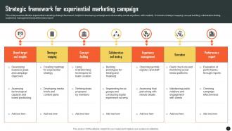 Strategic Framework For Experiential Marketing Campaign