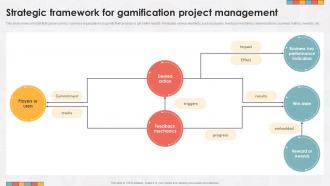 Strategic Framework For Gamification Project Management