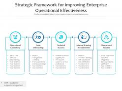 Strategic framework for improving enterprise operational effectiveness