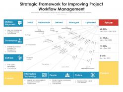 Strategic framework for improving project workflow management