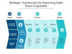 Strategic framework for improving sales team capability