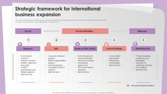 Strategic Framework For International Business Expansion