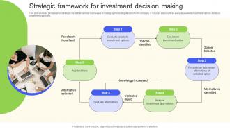 Strategic Framework For Investment Decision Making Essential Financial Strategic Planning Decisions