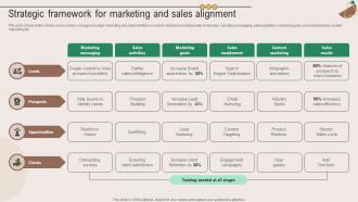 Strategic Framework For Marketing And Alignment Marketing Plan To Grow Product Strategy SS V