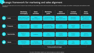 Strategic Framework For Marketing And Product Sales Strategy For Business Strategy SS V