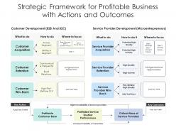 Strategic Framework For Profitable Business With Actions And Outcomes
