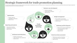 Strategic Framework For Trade Promotion Planning