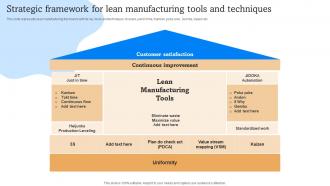 Strategic Framework Manufacturing Tools Implementation Of Lean Manufacturing Enhance Effectiveness