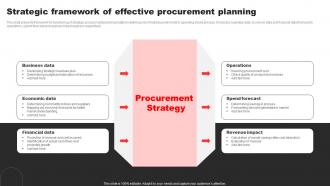 Strategic Framework Of Effective Procurement Planning