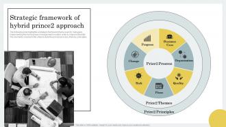 Strategic Framework Of Hybrid Prince2 Approach Strategic Guide For Hybrid Project Management