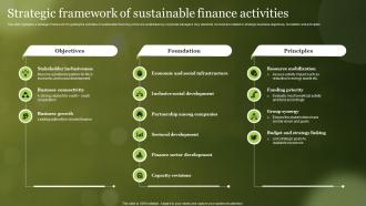 Strategic Framework Of Sustainable Finance Activities
