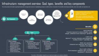 Strategic Framework To Manage Infrastructure Management Overview Goal Types Benefits Strategy SS