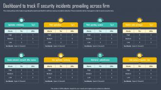 Strategic Framework To Manage IT Dashboard To Track IT Security Incidents Prevailing Across Strategy SS