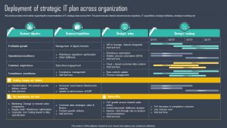 Strategic Framework To Manage IT Deployment Of Strategic IT Plan Across Organization Strategy SS