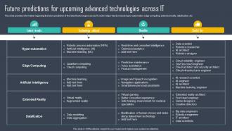 Strategic Framework To Manage IT Future Predictions For Upcoming Advanced Technologies Strategy SS