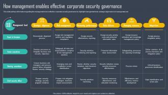 Strategic Framework To Manage IT How Management Enables Effective Corporate Security Strategy SS