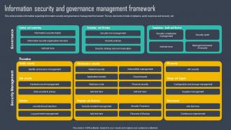 Strategic Framework To Manage IT Information Security And Governance Management Strategy SS
