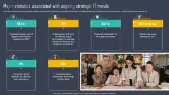 Strategic Framework To Manage IT Major Statistics Associated With Ongoing Strategic IT Strategy SS