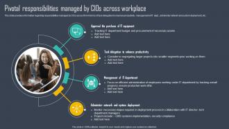 Strategic Framework To Manage IT Pivotal Responsibilities Managed By CIOs Across Workplace Strategy SS