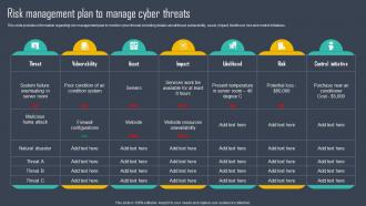 Strategic Framework To Manage IT Risk Management Plan To Manage Cyber Threats Strategy SS