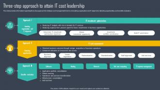 Strategic Framework To Manage IT Three Step Approach To Attain It Cost Leadership Strategy SS