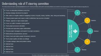 Strategic Framework To Manage IT Understanding Role Of IT Steering Committee Strategy SS