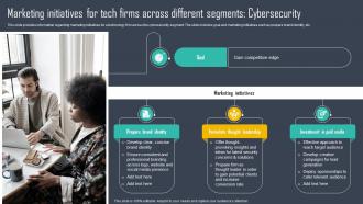 Strategic Framework To Manage Marketing Initiatives For Tech Firms Across Different Strategy SS