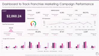 Strategic Franchise Marketing Dashboard To Track Franchise Marketing Campaign