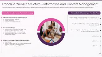Strategic Franchise Marketing Franchise Website Structure Information And Content