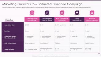 Strategic Franchise Marketing Marketing Goals Of Co Partnered Franchise Campaign
