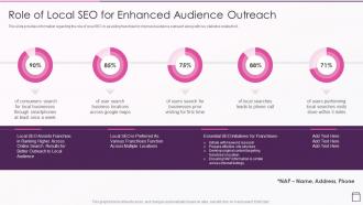Strategic Franchise Marketing Role Of Local SEO For Enhanced Audience Outreach