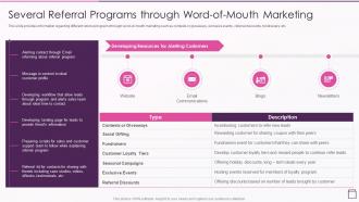Strategic Franchise Marketing Several Referral Programs Through Word Of Mouth