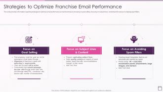 Strategic Franchise Marketing Strategies To Optimize Franchise Email Performance