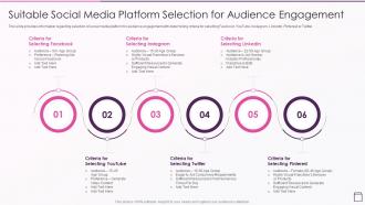 Strategic Franchise Marketing Suitable Social Media Platform Selection For Audience