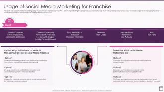 Strategic Franchise Marketing Usage Of Social Media Marketing For Franchise